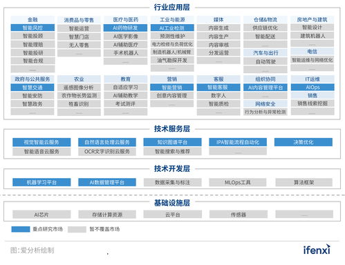 2021愛(ài)分析·中國(guó)人工智能廠(chǎng)商全景報(bào)告 雙創(chuàng)服務(wù)驅(qū)動(dòng)下的廠(chǎng)商征集與生態(tài)構(gòu)建