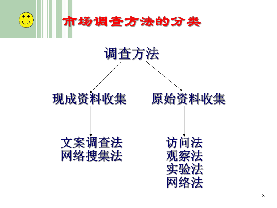 市場(chǎng)調(diào)查方法的分類(lèi)與應(yīng)用指南