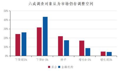 深度調(diào)查 | 2024中國(guó)不動(dòng)產(chǎn)市場(chǎng)預(yù)期:宏觀篇 市場(chǎng)調(diào)查