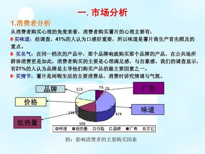 樂(lè)事薯片市場(chǎng)分析報(bào)告