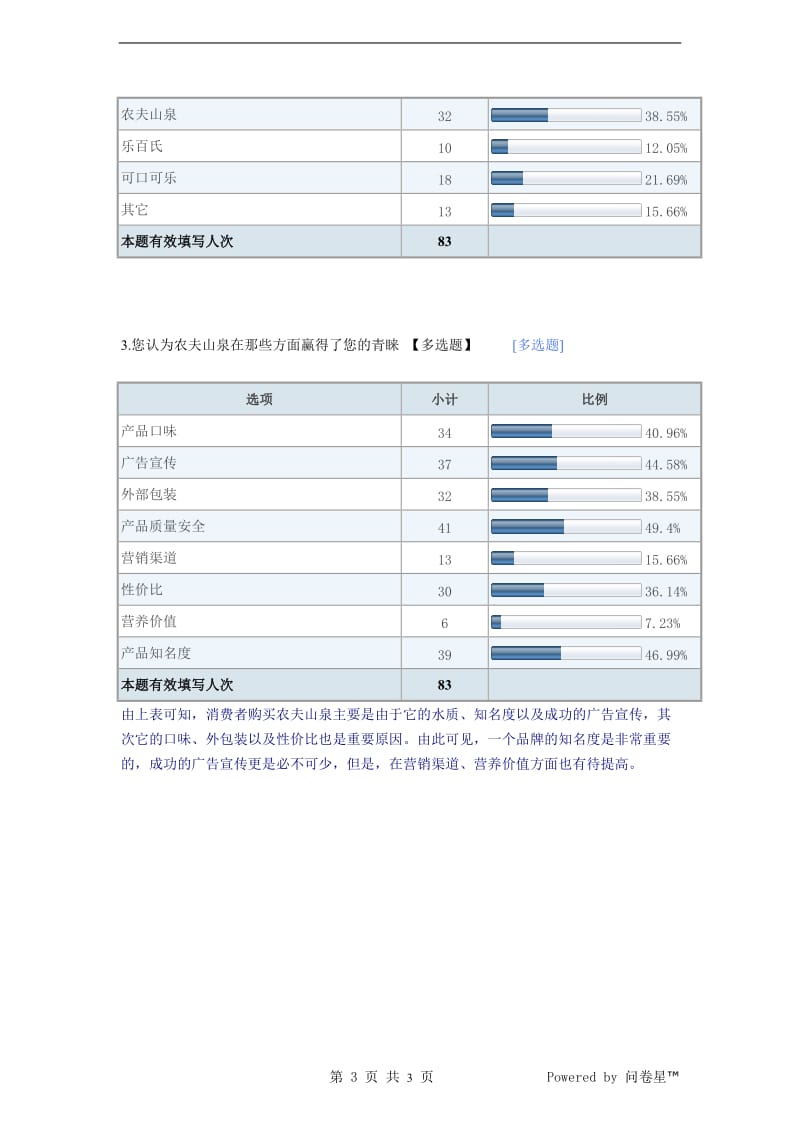 農(nóng)夫山泉礦泉水市場(chǎng)調(diào)查問(wèn)卷分析報(bào)告.doc